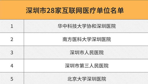 深圳開辟疫情防控